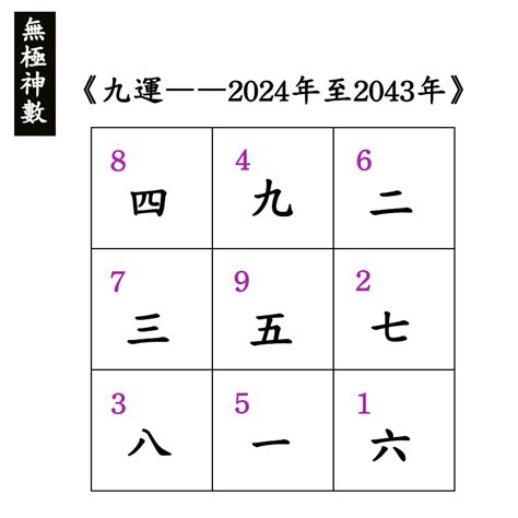 九運 飛星圖|【9運飛星圖】九運飛星圖免費下載，讓你輕鬆掌握風。